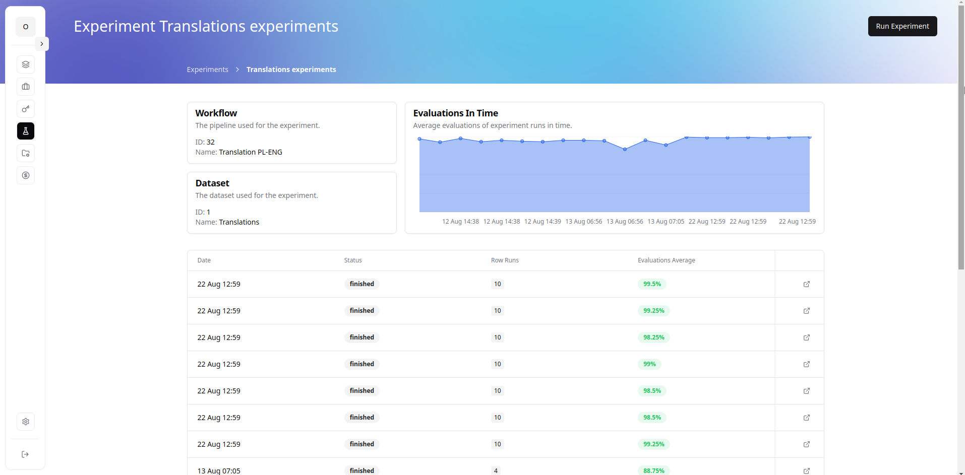 BuildEL 0.3 new experiments