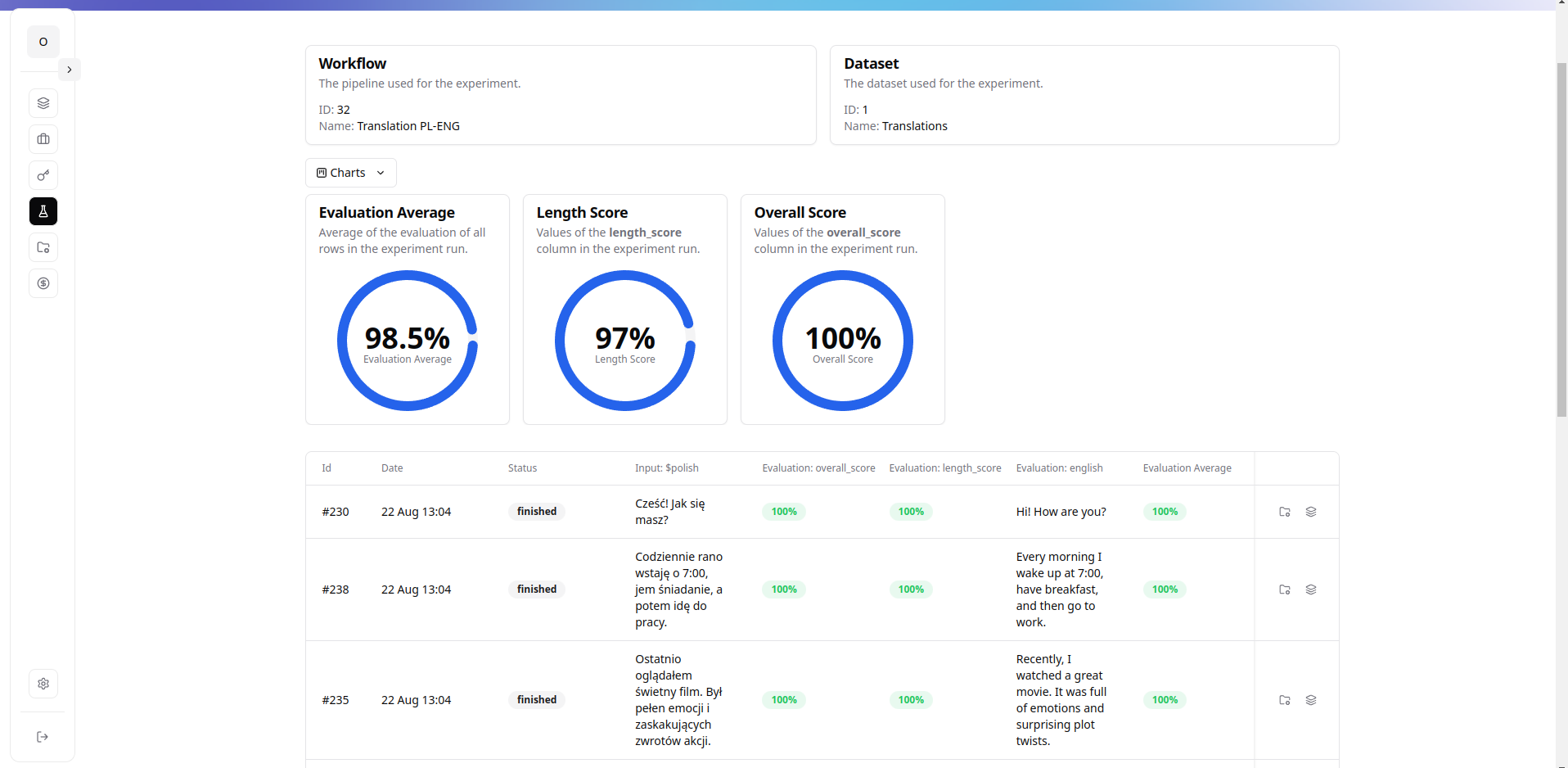 BuildEL 0.3 new experiments